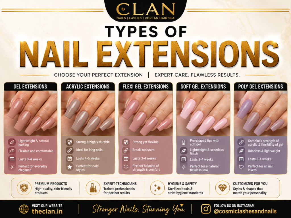 Comparison of different types of nail extensions including gel, acrylic, flexi gel, soft gel, and poly gel extensions with simple solid gel polish finishes.