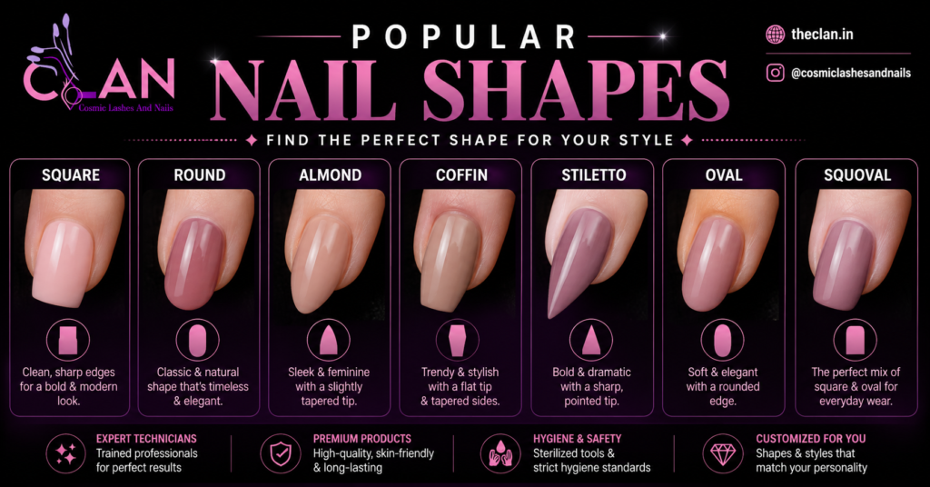 Illustration of popular nail shapes including Square, Round, Almond, Coffin, Stiletto, Oval, and Squoval with a simple gel polish finish for easy comparison.